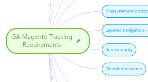 Mind Map: GA Magento Tracking Requirements