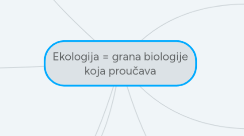 Mind Map: Ekologija = grana biologije koja proučava