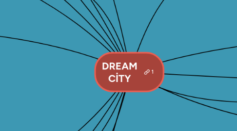 Mind Map: DREAM CİTY