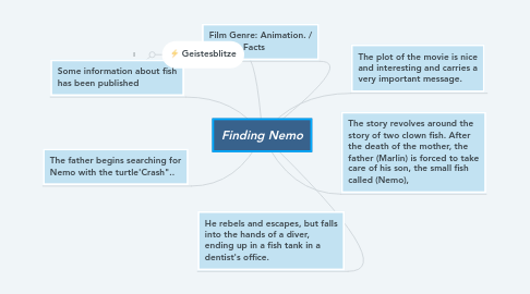 Mind Map: Finding Nemo