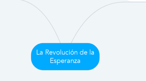 Mind Map: La Revolución de la Esperanza