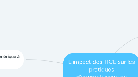 Mind Map: L'impact des TICE sur les pratiques d'apprentissage en Économie-Gestion