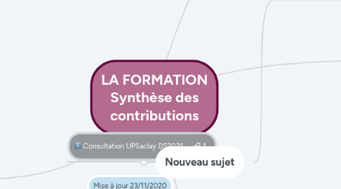 Mind Map: LA FORMATION Synthèse des contributions