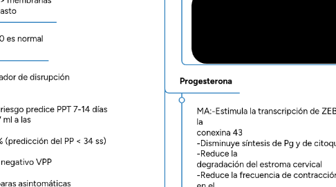 Mind Map: Amenaza de parto pretérmino