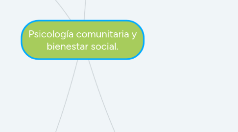 Mind Map: Psicología comunitaria y bienestar social.