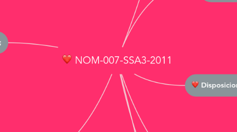 Mind Map: NOM-007-SSA3-2011