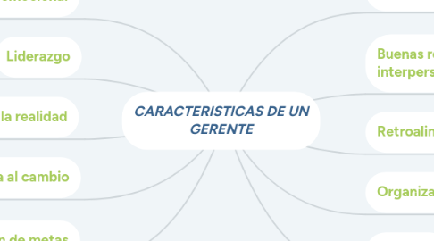 Mind Map: CARACTERISTICAS DE UN GERENTE