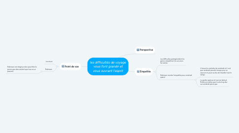 Mind Map: les difficultés de voyage vous font grandir et vous ouvrant l'esprit