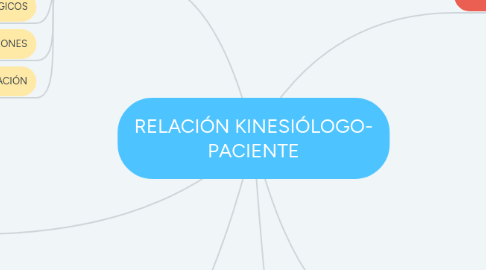 Mind Map: RELACIÓN KINESIÓLOGO- PACIENTE