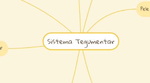 Mind Map: Sistema Tegumentar