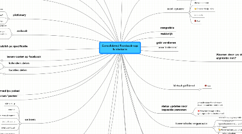 Mind Map: Consolidated Facebook-app brainstorm