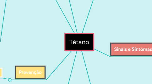 Mind Map: Tétano