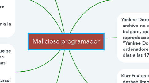 Mind Map: Malicioso programador