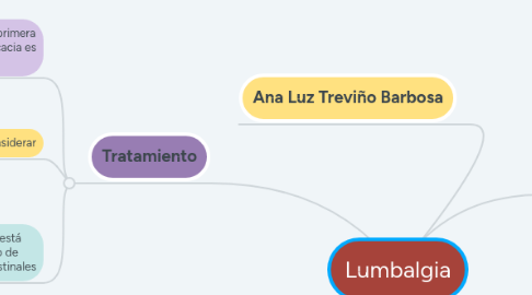 Mind Map: Enfermedades exantemáticas