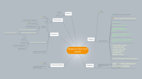 Mind Map: Tenders for 2012-2013 schools