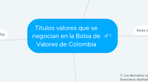 Mind Map: Titulos valores que se negocian en la Bolsa de Valores de Colombia