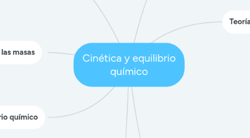 Mind Map: Cinética y equilibrio químico