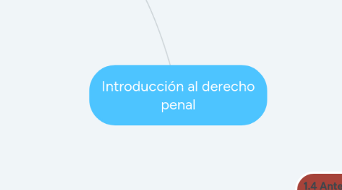 Mind Map: Introducción al derecho penal