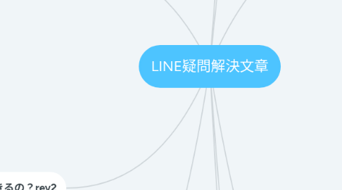 Mind Map: LINE疑問解決文章