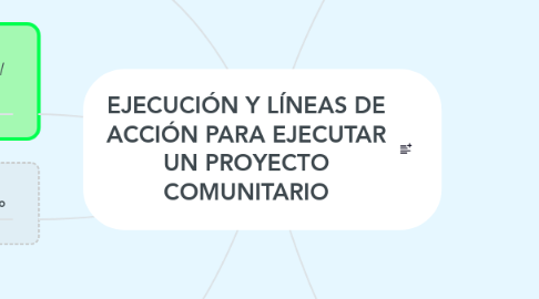Mind Map: EJECUCIÓN Y LÍNEAS DE ACCIÓN PARA EJECUTAR UN PROYECTO COMUNITARIO