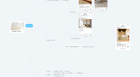 Mind Map: 理想の住宅