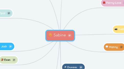 Mind Map: Sabine