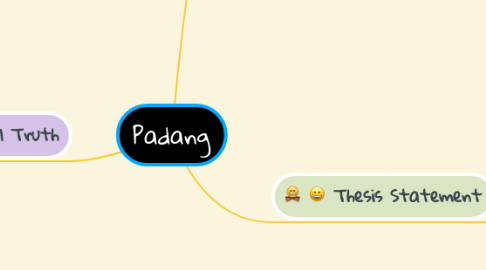 Mind Map: Padang