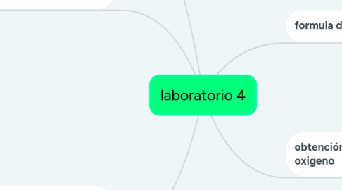 Mind Map: laboratorio 4