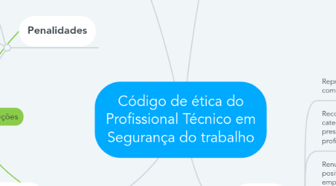 Mind Map: Código de ética do Profissional Técnico em Segurança do trabalho
