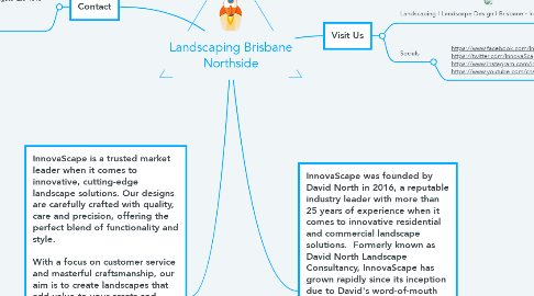 Mind Map: Landscaping Brisbane Northside