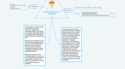 Mind Map: Landscaping Brisbane Northside