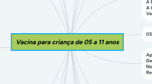 Mind Map: Calendário de vacinação atualizado 2020