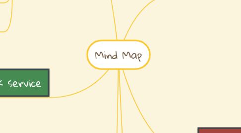 Mind Map: Mind Map