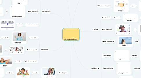 Mind Map: INFLUENCIAS CULTURALES SOBRE EL INDIVIDUO