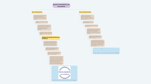 Mind Map: Barreras arancelarias y no arancelarias.