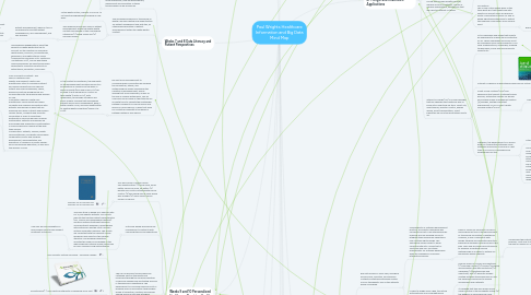 Mind Map: Paul Wrights Healthcare Information and Big Data Mind Map