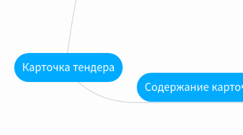 Mind Map: Карточка тендера