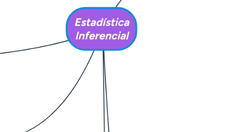 Mind Map: Estadística Inferencial