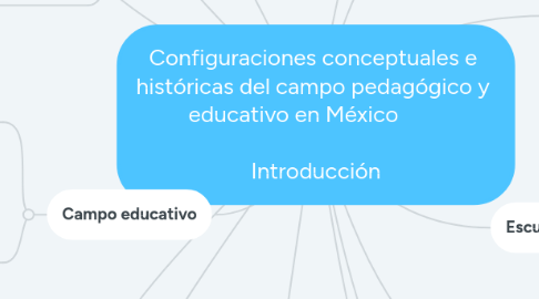 Mind Map: Configuraciones conceptuales e históricas del campo pedagógico y educativo en México Introducción