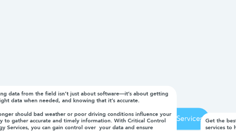 Mind Map: Energy Field Services