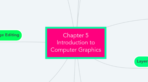 Mind Map: Chapter 5 Introduction to Computer Graphics