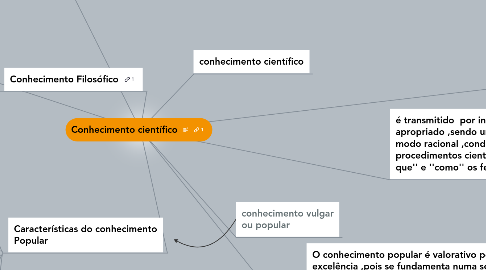 Mind Map: Conhecimento científico