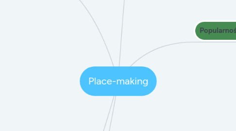 Mind Map: Place-making