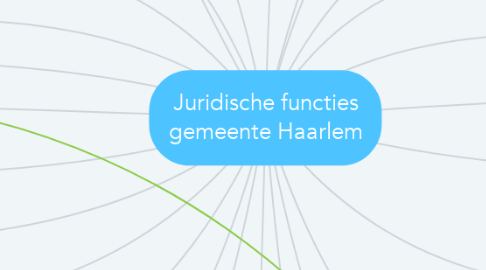 Mind Map: Juridische functies gemeente Haarlem