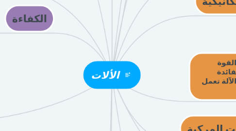 Mind Map: الألات