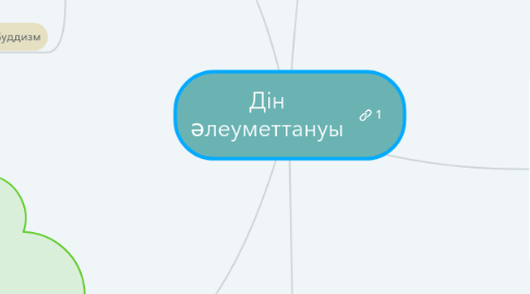 Mind Map: Дін әлеуметтануы