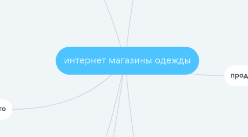 Mind Map: интернет магазины одежды