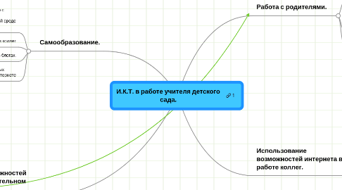 Mind Map: И.К.Т. в работе учителя детского сада.