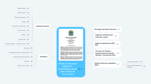Mind Map: Pílulas do Processo Legislativo - Aprendizado rápido para Sessão de 03-11-2020