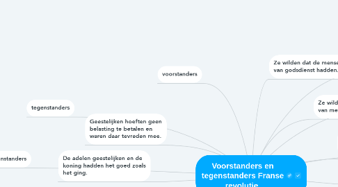 Mind Map: Voorstanders en tegenstanders Franse revolutie.